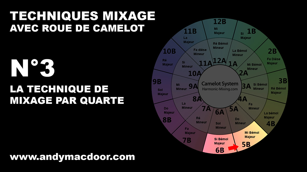 mixage harmonique technique mix marmonic mixed in key camelot roue wheel Andy Mac Door 3